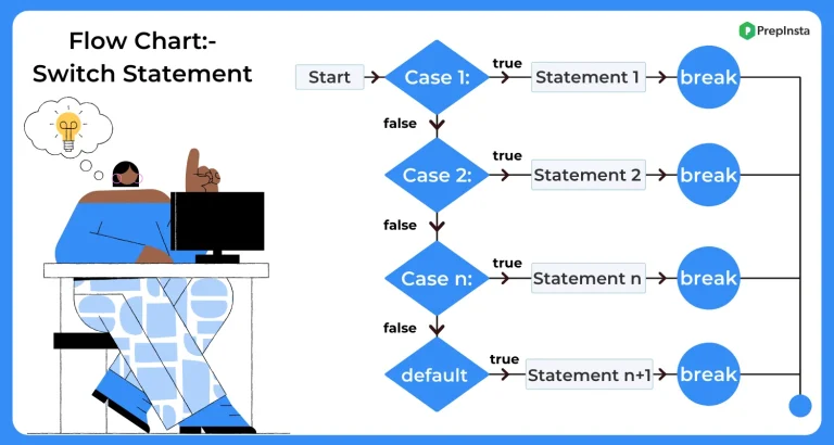 switch statement