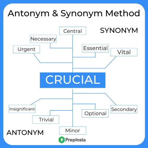 How to solve contextual vocabulary