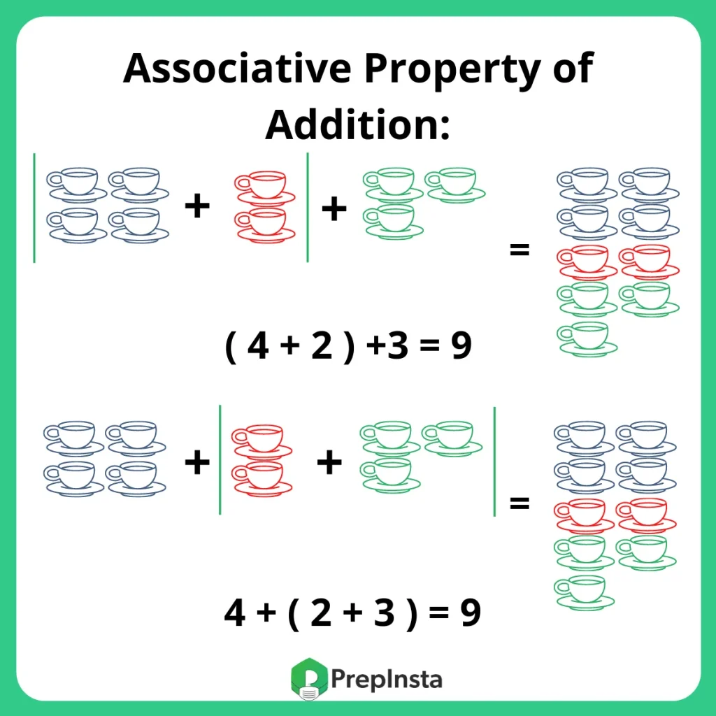 Associative Property of Addition