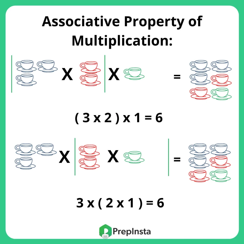 Associative Property of Multiplication