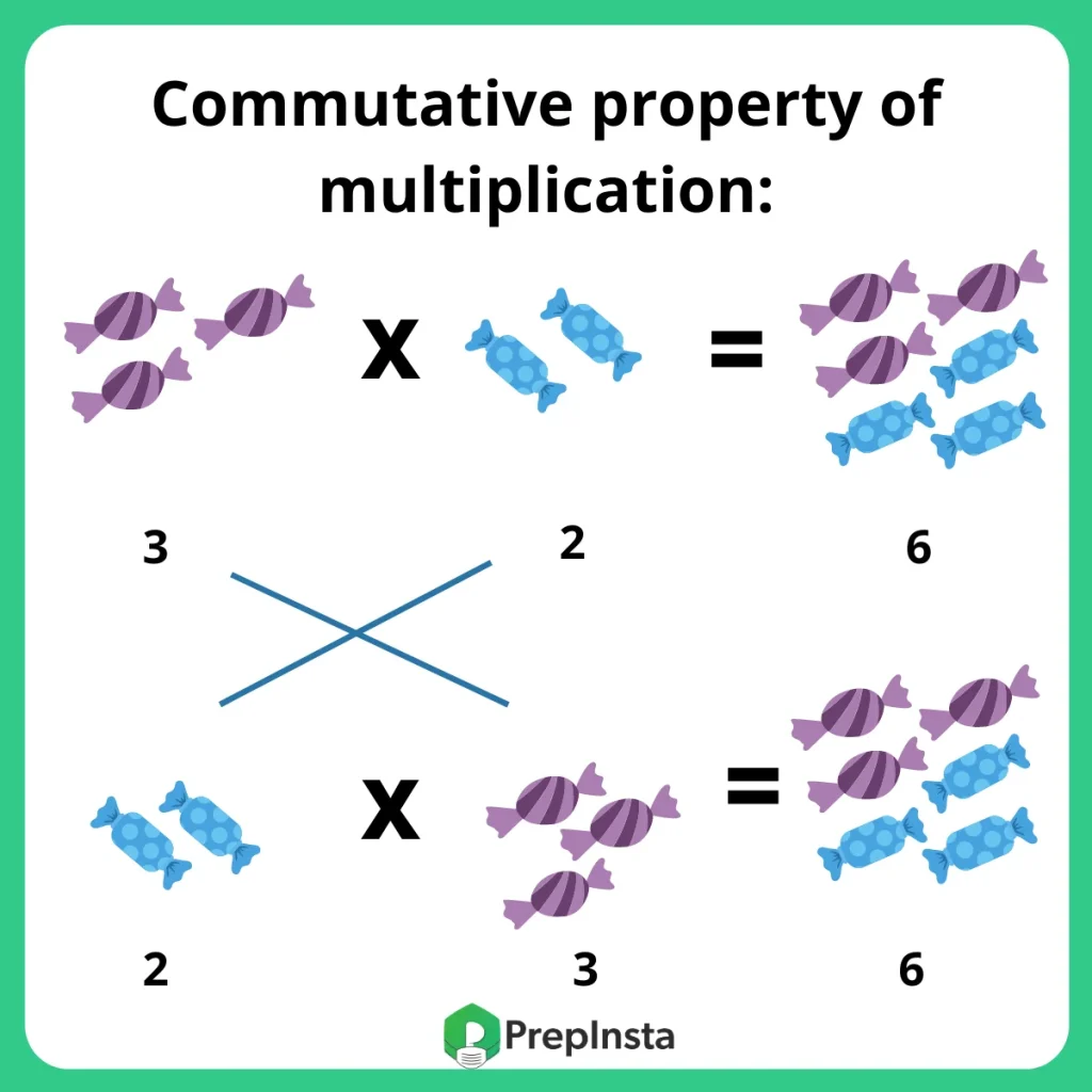 Formulas For Algebra