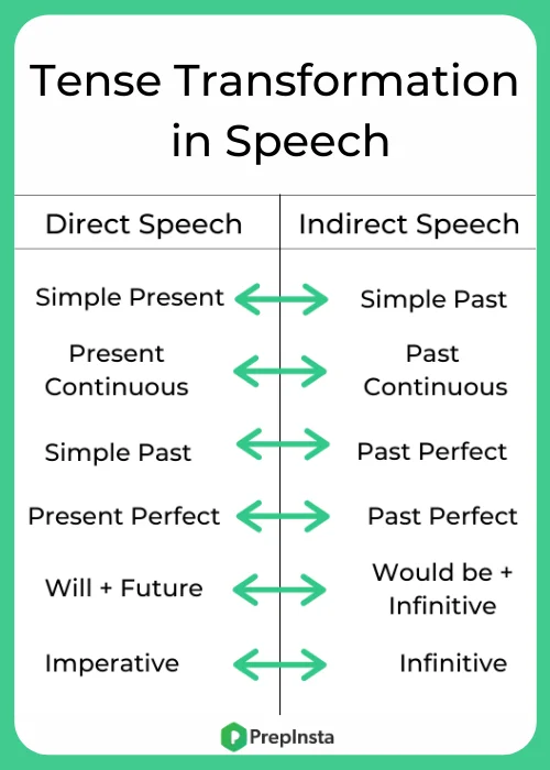 Tips and Tricks for Speech and voice