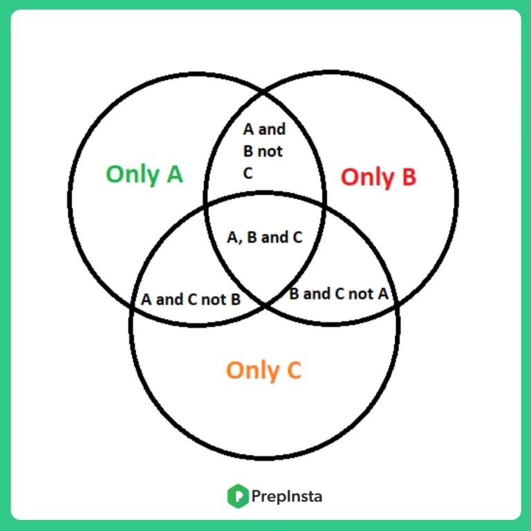 Formulas For Venn Diagrams | PrepInsta