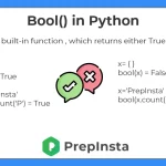 use of bool() in python