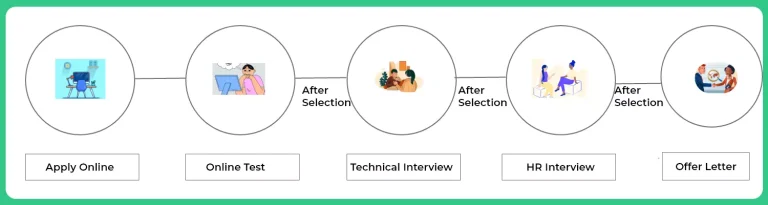 Wipro VS Wipro NLTH VS WIpro NTH