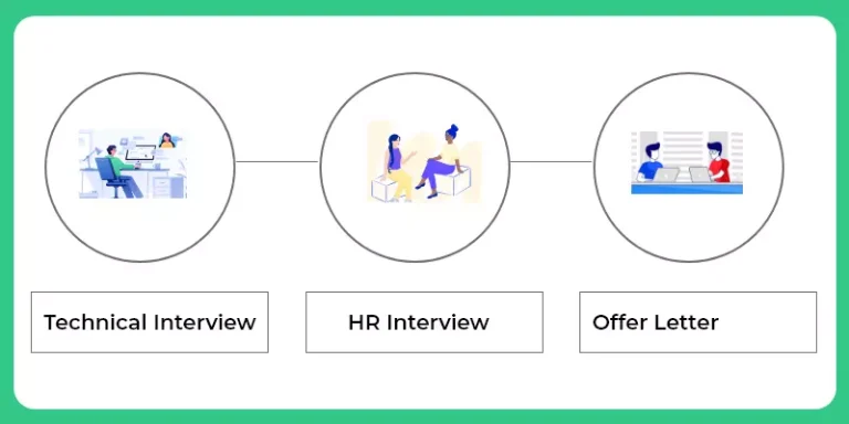 What is Wipro , Wipro Nlth and WIpro NTH