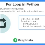 implementation of for loop in python