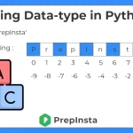 use of str in python