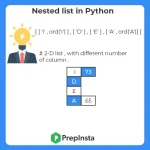 nested List in Python