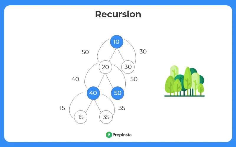 To find maximum number in a binary tree C++