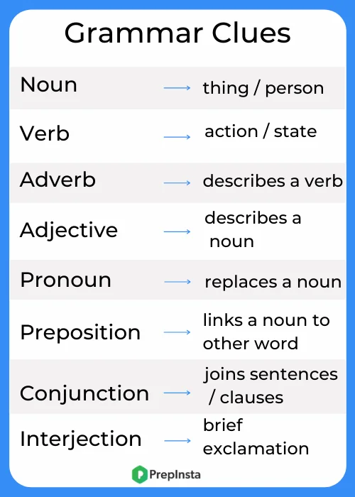 How To Solve Fill in the blanks