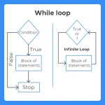 while loop in python