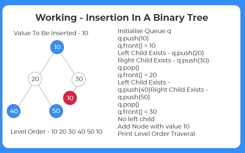 Insertion in a Binary Tree in C++