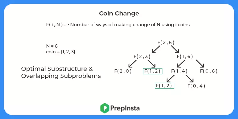 Coin Change Problem