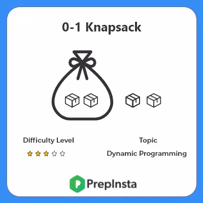 0-1 Knapsack Problem