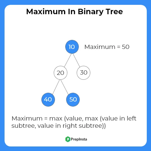 Finding maximum element in a binary tree