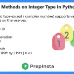 methods on integer type-python