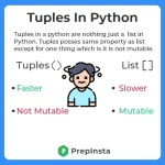 Tuples in Python