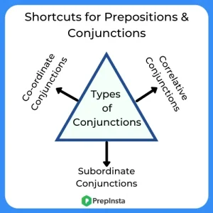 tips and tricks for preposition and conjunction