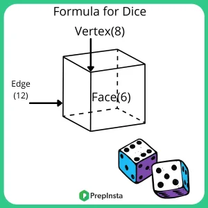 Dice Formulas