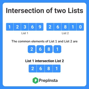 Intersection of Two Lists in Python