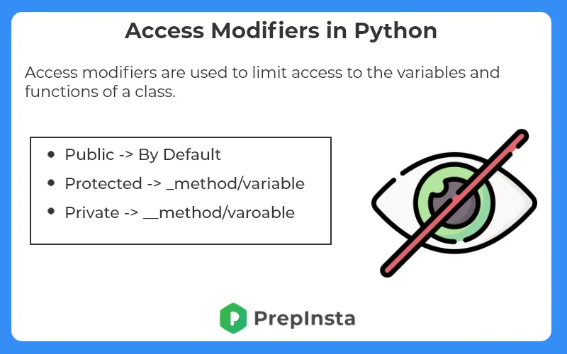 types access modifiers in Python