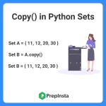 Python Set copy()