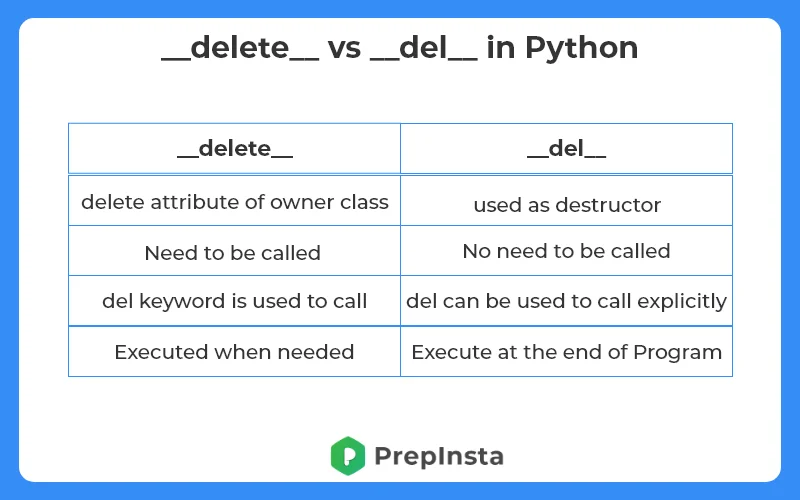 delete vs del in python