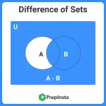 Python Set Difference()