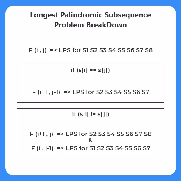 Longest Palindromic Subsequence Recusive Calls