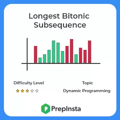 Longest Bitonic Subsequence Problem Description