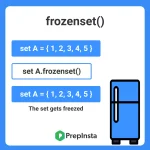 Python frozenset()