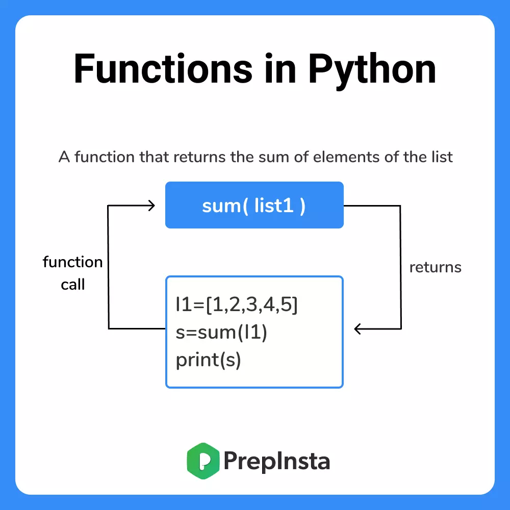 Functions in Python