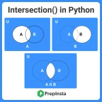 Intersection() function in Python