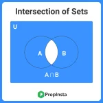 Python Set Intersection()