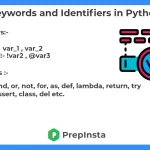 keywords and identifiers in Python