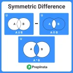 Python Sets symmetric_difference()