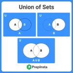 Python Set Union()