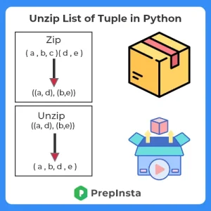 unzip of list of tuple in Python