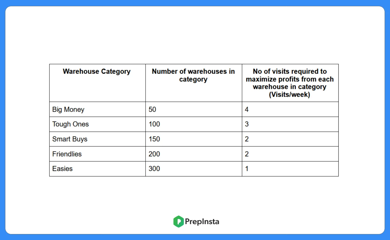 zs case study challenge