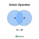 Union in Python