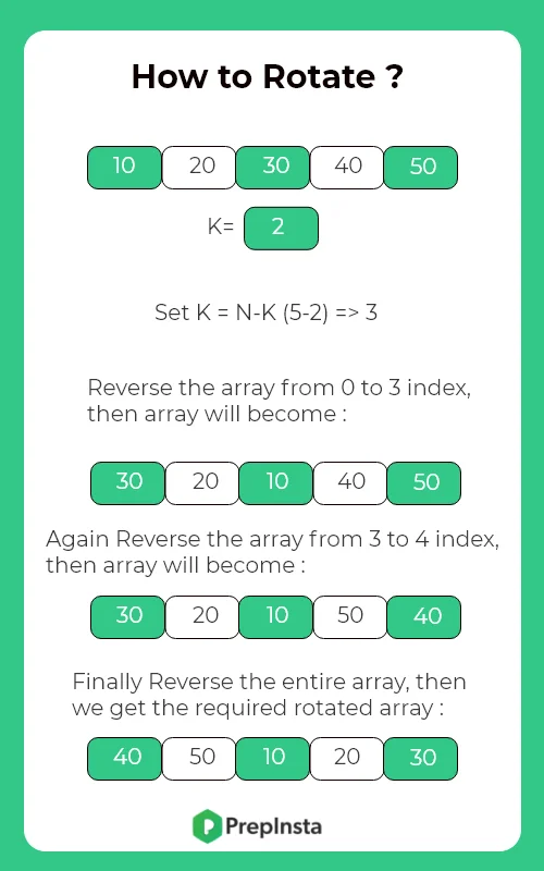 How to rotate?