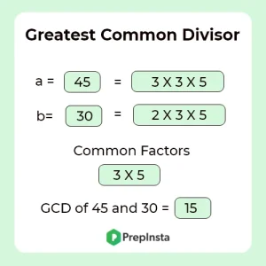 GCD of two number in C++