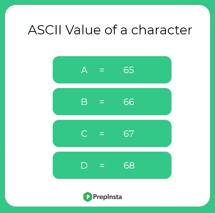 ASCII Value of a character