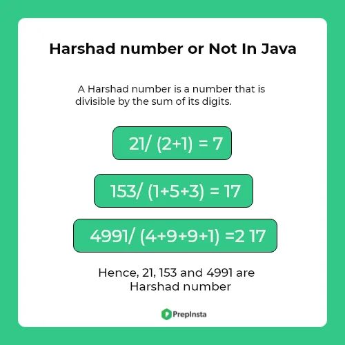 Harshad number or not in Java | Programming in Java | PrepInsta