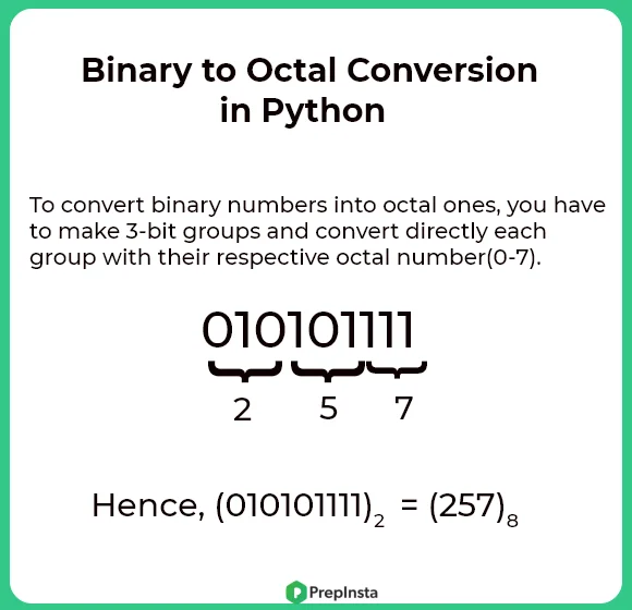 Binary to octal conversion in python | Programming in Python | PrepInsta