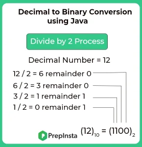Decimal to binary conversion using java | PrepInsta