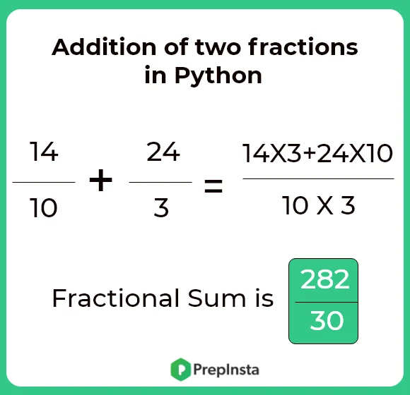 Addition of two fractions in Python | Programming | PrepInsta
