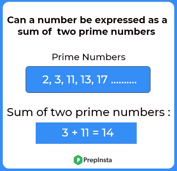 Number be expressed as a sum of two prime numbers using java