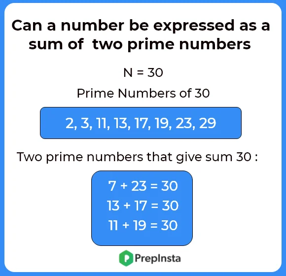 Number be expressed as a sum of two prime number in python